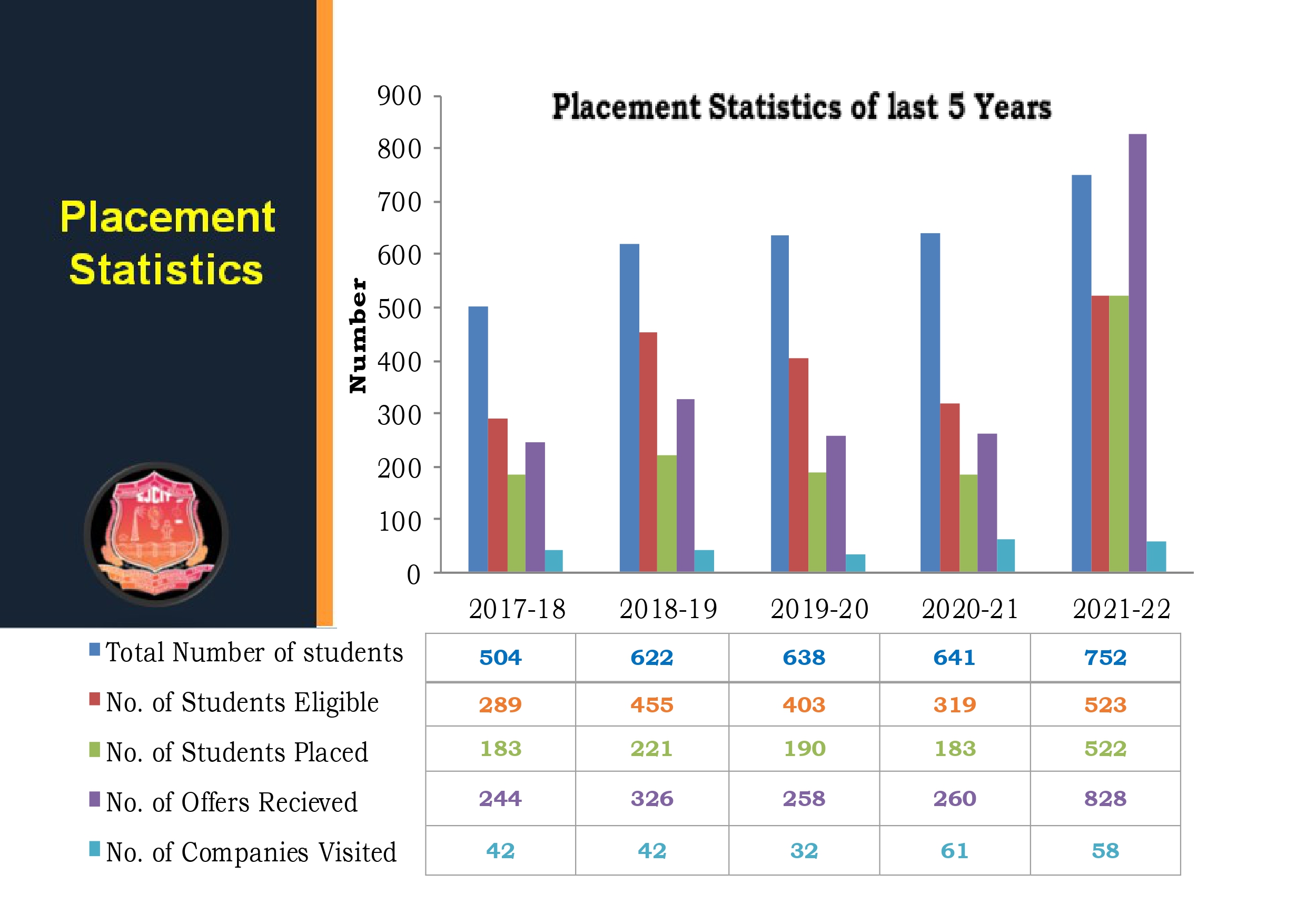 Placement Statistics Graph_page-0001