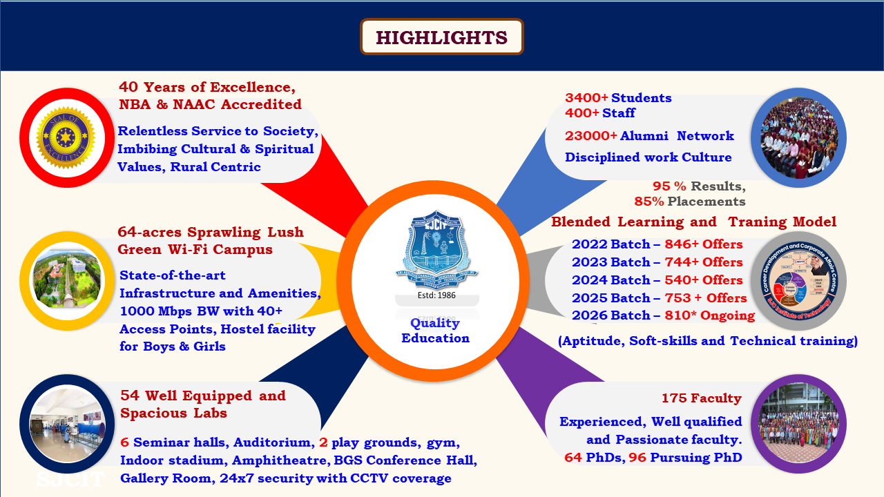 Slide3